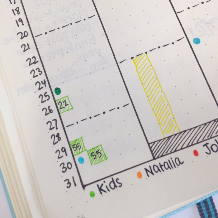 Introducing Calendex as a way for future planning with your bullet journal.