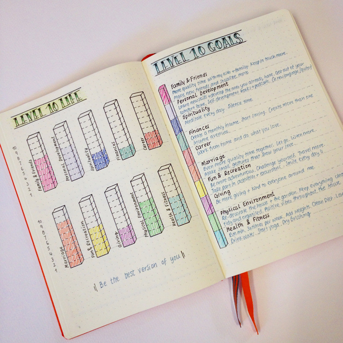 Sharing with you the pages and spreads that I've created in my second bullet journal until now. - www.christina77star.co.uk