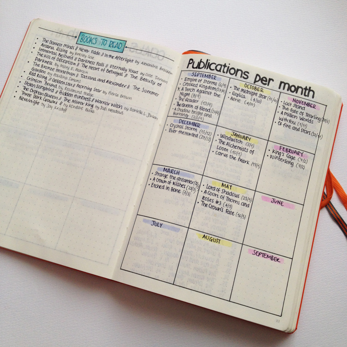 Sharing with you the pages and spreads that I've created in my second bullet journal until now. - www.christina77star.co.uk