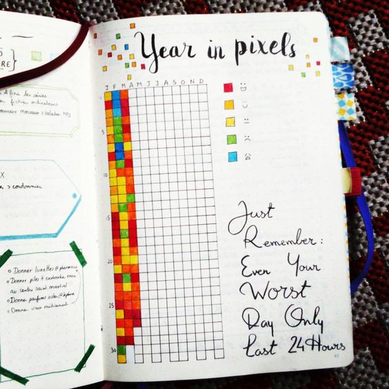 Showing various ways you can track goals and habits with your bullet journal - christina77star.co.uk