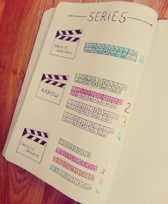 Showing various ways you can track goals and habits with your bullet journal - christina77star.co.uk