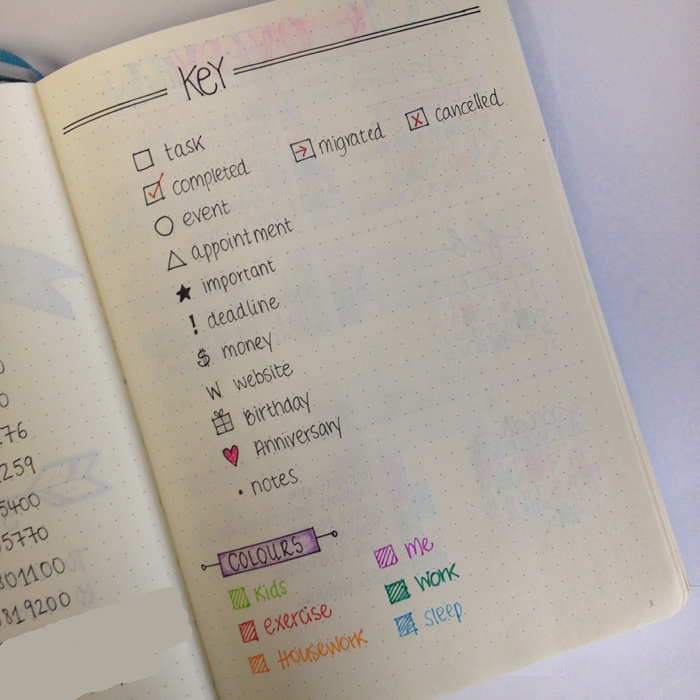 One Month Bullet Journaling: What I've learned - christina77star.co.uk