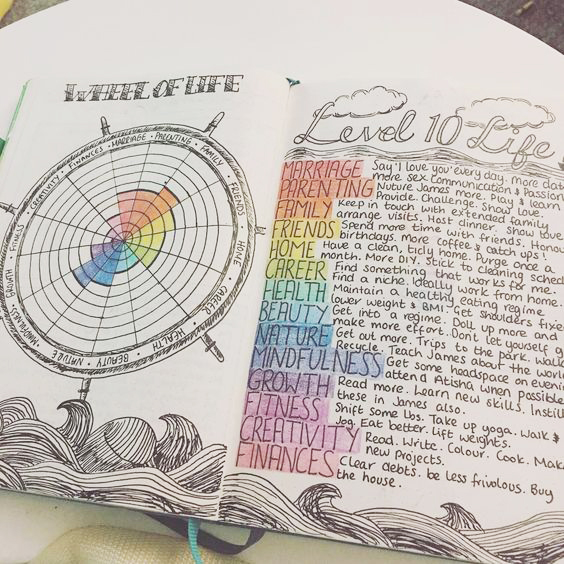 See how I re-created my Level 10 Life spread in my Bullet Journal, plus 7 amazing Level 10 Life spreads for your inspiration - www.christina77star.co.uk