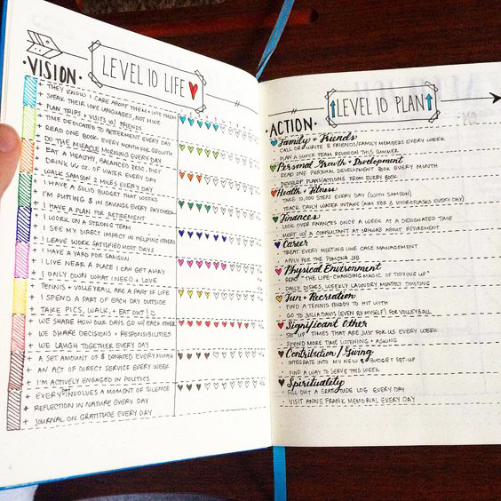 See how I re-created my Level 10 Life spread in my Bullet Journal, plus 7 amazing Level 10 Life spreads for your inspiration - www.christina77star.co.uk
