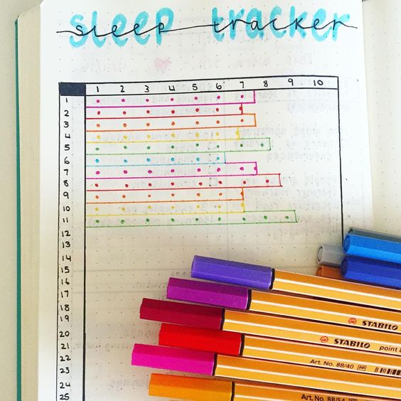 Showing various ways you can track goals and habits with your bullet journal - christina77star.co.uk