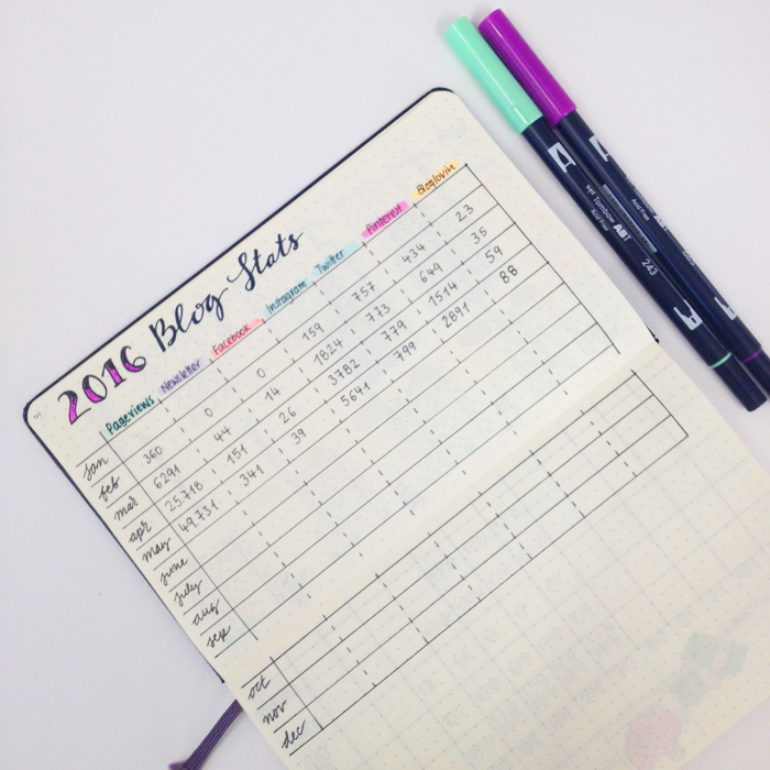 Showing you around my blogging bullet journal - www.christina77star.co.uk