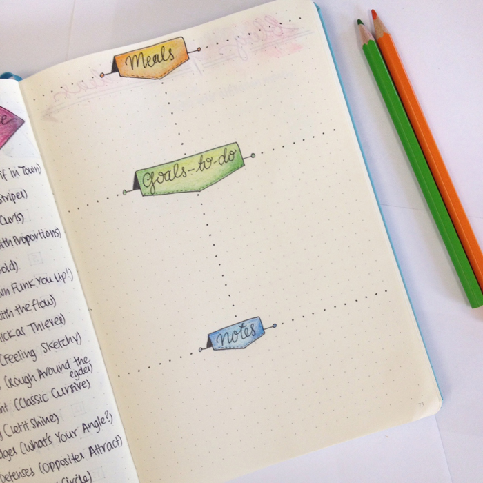 Bullet Journal: My April Set Up - christina77star