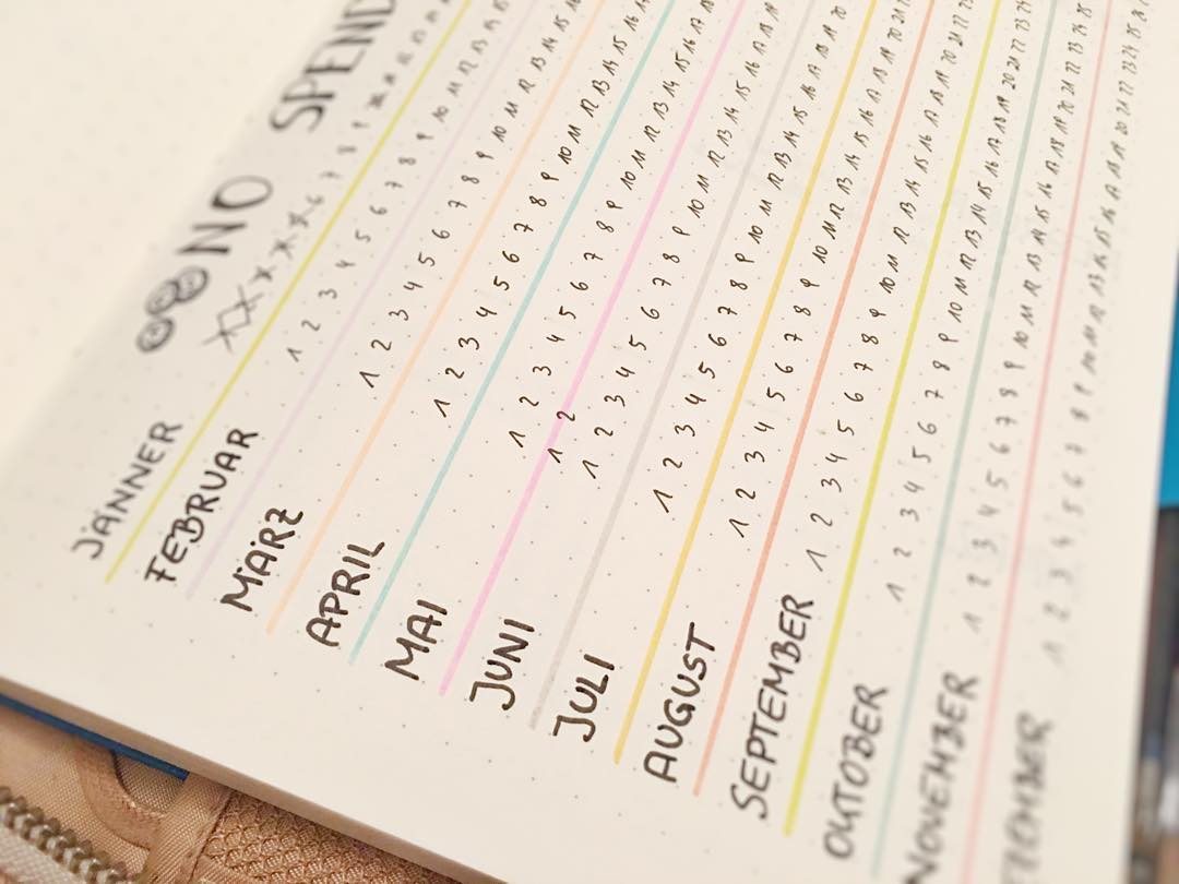Showing various ways you can track goals and habits with your bullet journal - christina77star.co.uk