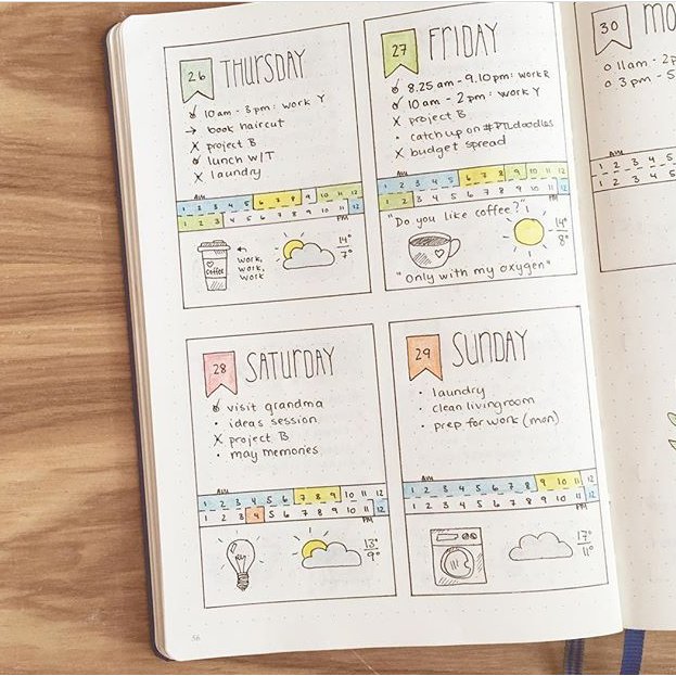 Timeline Ideas for your Bullet Journal - www.christina77star.co.uk