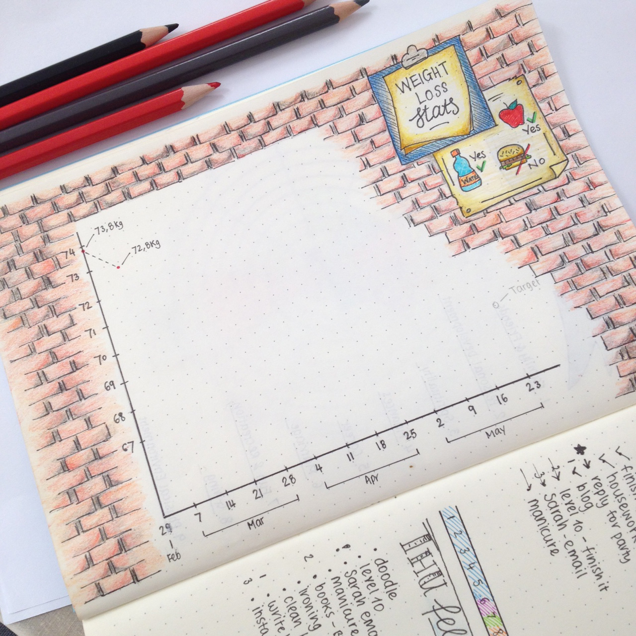 Diet and Weight Loss Plan with the help of my Bullet Journal