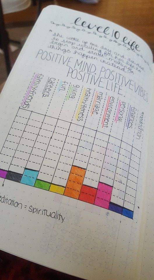 See how I re-created my Level 10 Life spread in my Bullet Journal, plus 7 amazing Level 10 Life spreads for your inspiration - www.christina77star.co.uk