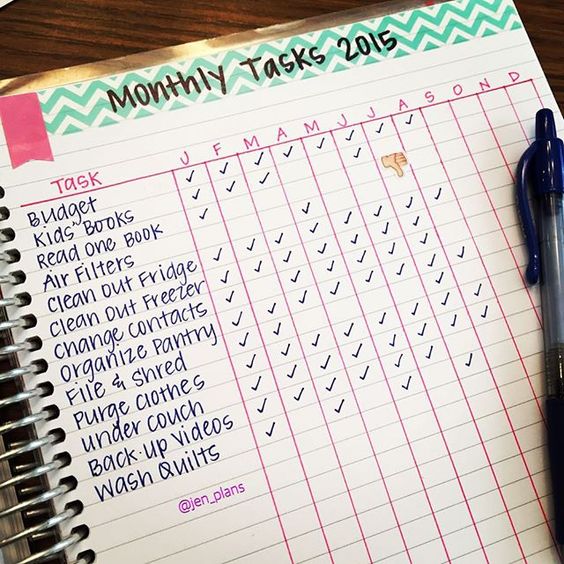 Showing various ways you can track goals and habits with your bullet journal - christina77star.co.uk