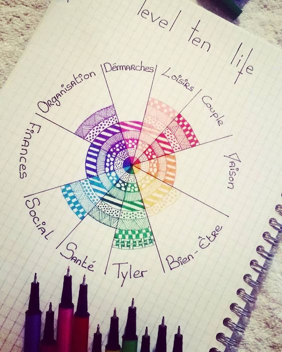 See how I re-created my Level 10 Life spread in my Bullet Journal, plus 7 amazing Level 10 Life spreads for your inspiration - www.christina77star.co.uk