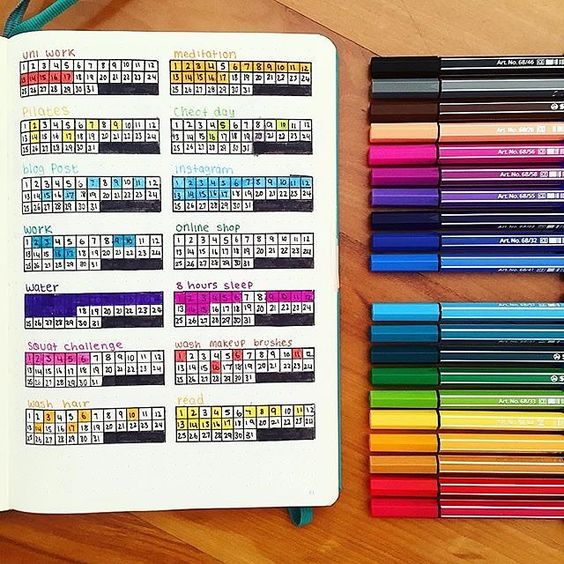 Showing various ways you can track goals and habits with your bullet journal - christina77star.co.uk