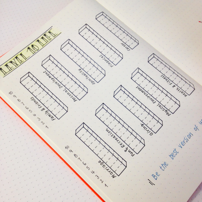 See how I re-created my Level 10 Life spread in my Bullet Journal, plus 7 amazing Level 10 Life spreads for your inspiration - www.christina77star.co.uk