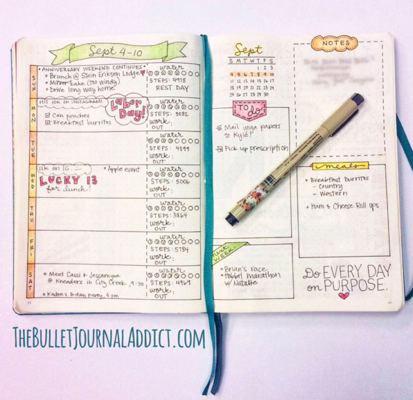 Here are some examples of weekly spread ideas for your bullet journal, by me and other talented fellow bullet journalists, so that you get inspired - www.christina77star.co.uk