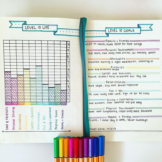 See how I re-created my Level 10 Life spread in my Bullet Journal, plus 7 amazing Level 10 Life spreads for your inspiration - www.christina77star.co.uk