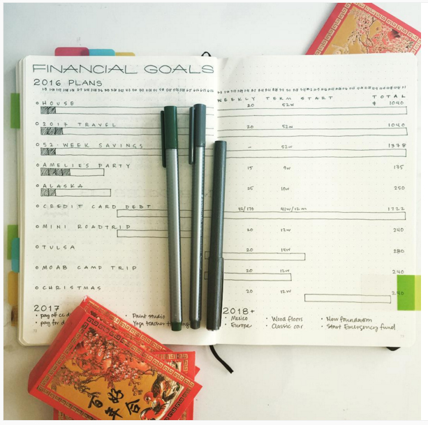 Showing various ways you can track goals and habits with your bullet journal - christina77star.co.uk