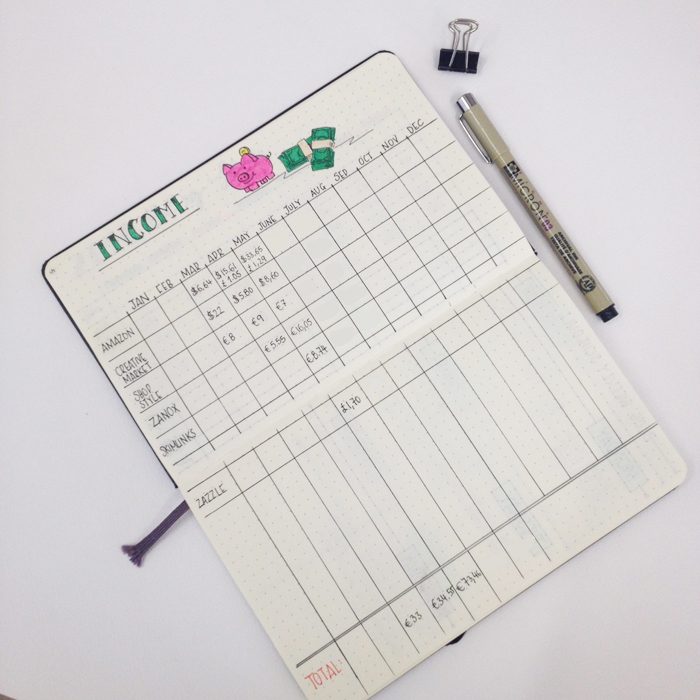 Showing you around my blogging bullet journal - www.christina77star.co.uk