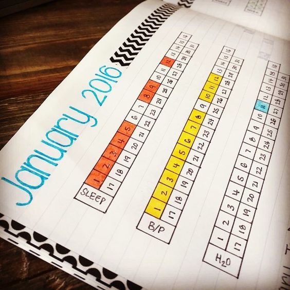 Showing various ways you can track goals and habits with your bullet journal - christina77star.co.uk