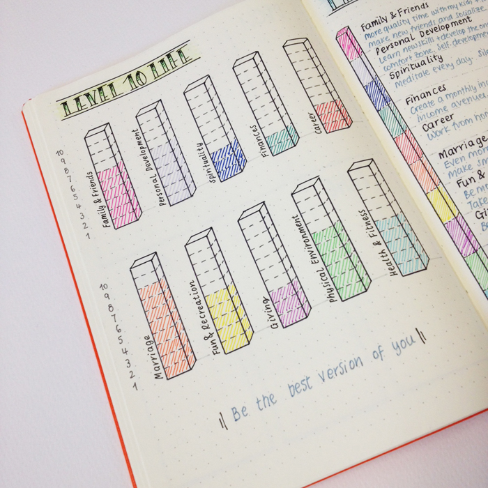 See how I re-created my Level 10 Life spread in my Bullet Journal, plus 7 amazing Level 10 Life spreads for your inspiration - www.christina77star.co.uk