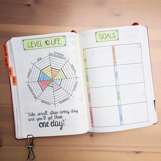 See how I re-created my Level 10 Life spread in my Bullet Journal, plus 7 amazing Level 10 Life spreads for your inspiration - www.christina77star.co.uk
