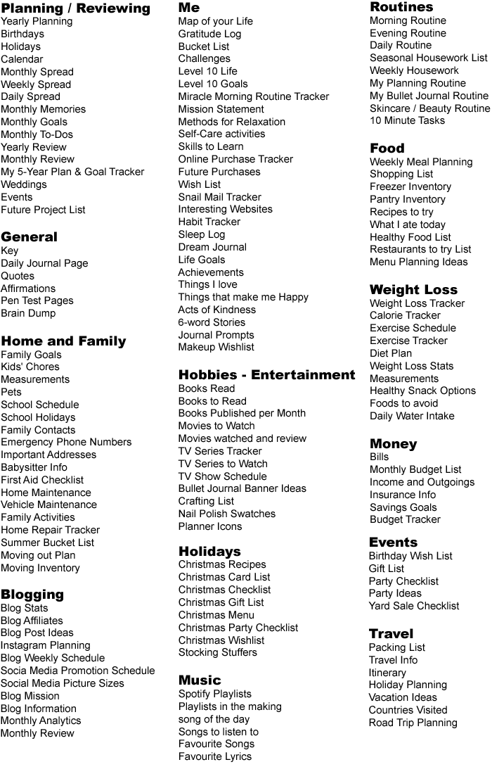 150 Ideas for Lists, Collections and Spreads you can create in your Bullet Journal in order to take it further from the basics.